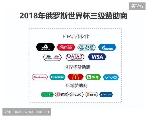 中东地区转播商通过与电信、外卖平台合作推广订阅服务,扩大世界杯内容在伊朗的覆盖面。 中东地区转播商通过与电信、外卖平台合作推广订阅服务,扩大世界杯内容在伊朗的覆盖面。